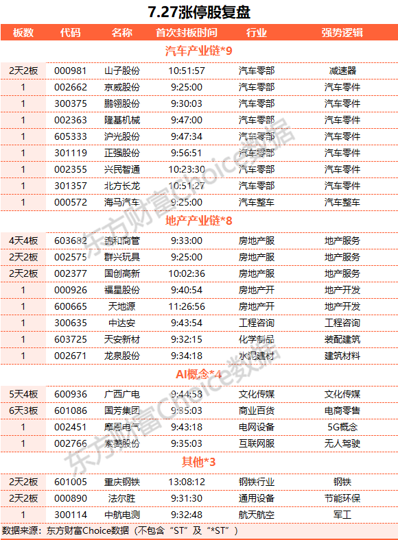 A股縮量收跌 TMT賽道領(lǐng)跌、汽車零部件板塊走強(qiáng)