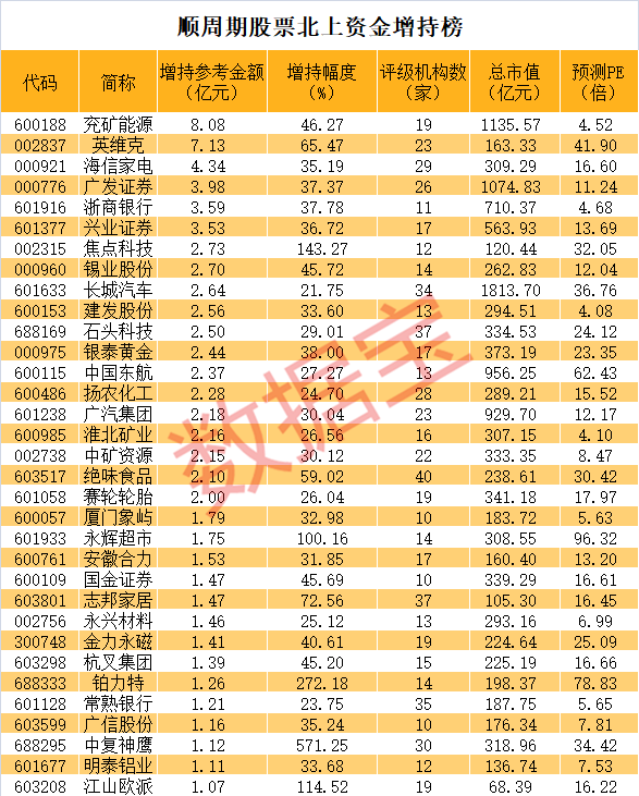 地產(chǎn)龍頭連續(xù)5漲停！風(fēng)格變了？聰明資金搶籌這些優(yōu)質(zhì)股（名單）