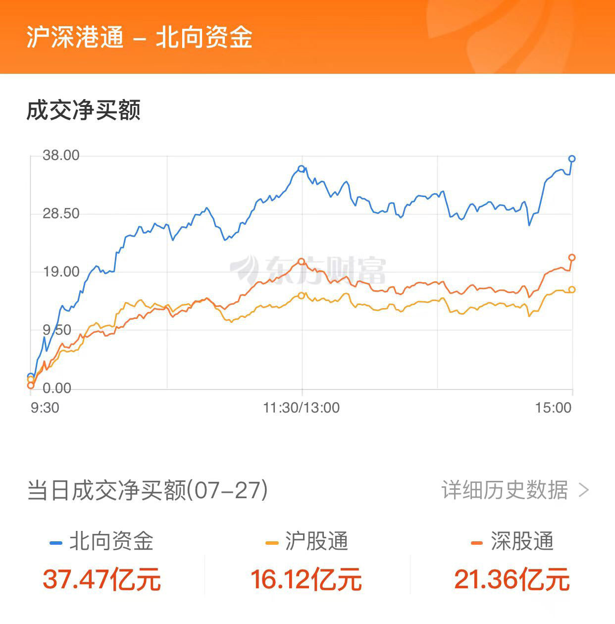 A股縮量收跌 TMT賽道領(lǐng)跌、汽車零部件板塊走強(qiáng)