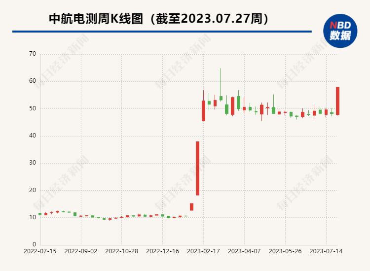 又賺20%漲停 5萬股民狂歡！軍工巨頭承諾：3年營收2000多億