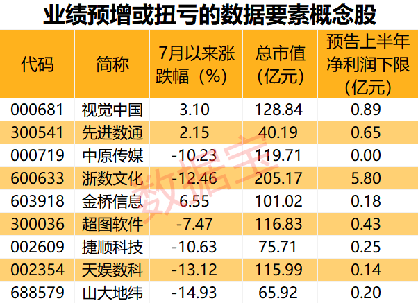 數(shù)據(jù)要素利好來了 直接現(xiàn)金補(bǔ)貼 這些概念股業(yè)績(jī)預(yù)喜（附名單）