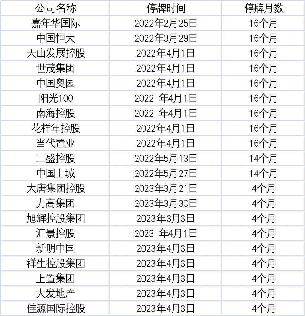 巨虧360億！地產(chǎn)巨頭宣布：復(fù)牌