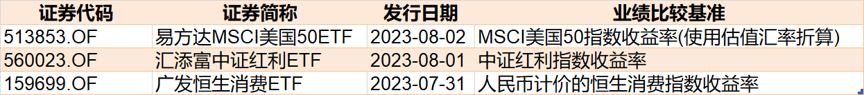 基民傻眼了！券商股暴漲引發(fā)ETF資金高拋 這些板塊本周獲機構狂買（附名單）