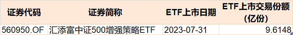 基民傻眼了！券商股暴漲引發(fā)ETF資金高拋 這些板塊本周獲機構狂買（附名單）