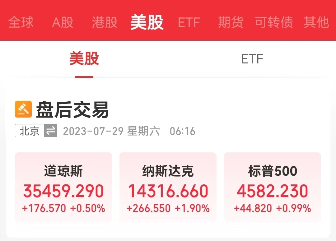 中概股“接力”大爆發(fā)！納斯達克中國金龍指一夜大漲近7%！小鵬一周狂飆60%