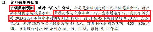 葛衛(wèi)東又出手！大舉減持三元電池龍頭 到底什么情況？