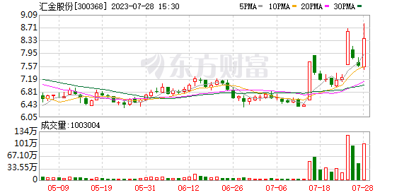 葛衛(wèi)東又出手！大舉減持三元電池龍頭 到底什么情況？