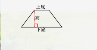 梯形的面積計(jì)算公式