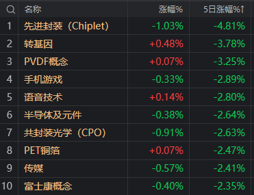 中信證券漲停后 券商板塊能堅挺幾天？來看大數據回測