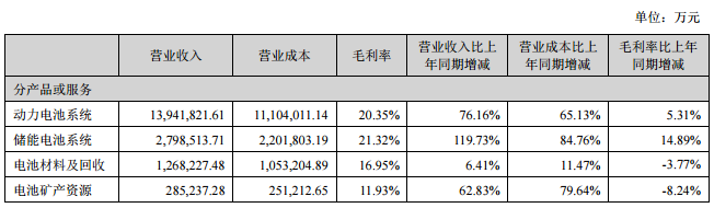 傳音控股業(yè)績亮眼 機構(gòu)密集關(guān)注！“寧王”上漲空間超50%？機構(gòu)看好這些股