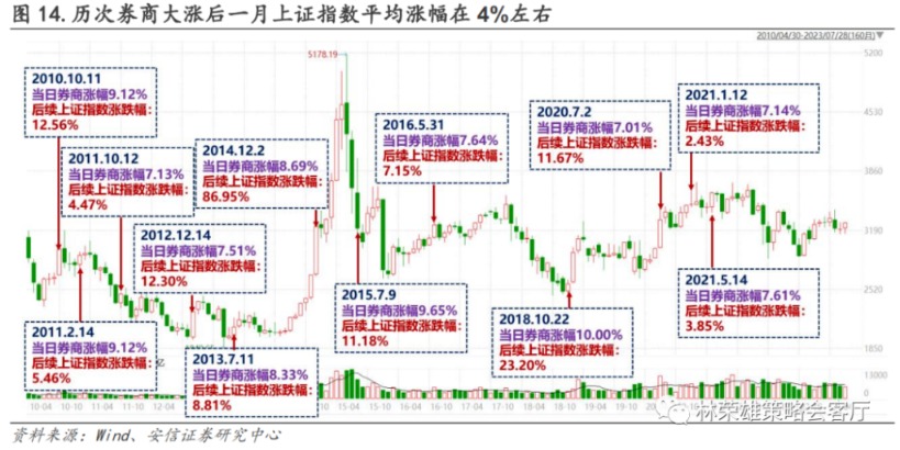 重大信號！中國資產大爆發(fā) 周末多重利好來襲！距離牛市還有多遠？