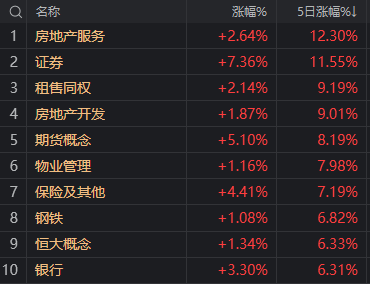 中信證券漲停后 券商板塊能堅挺幾天？來看大數據回測