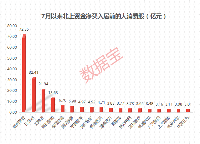 “消費(fèi)提振年”下半場開啟 低估值穩(wěn)增長概念股出爐（附名單）