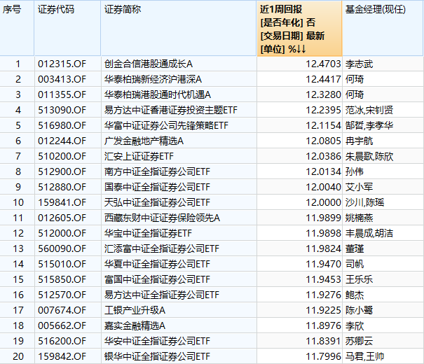 中信證券漲停后 券商板塊能堅挺幾天？來看大數據回測