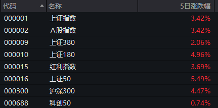 中信證券漲停后 券商板塊能堅挺幾天？來看大數據回測