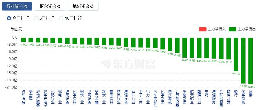 A股收漲：成交額突破萬(wàn)億 北向資金凈買入近百億