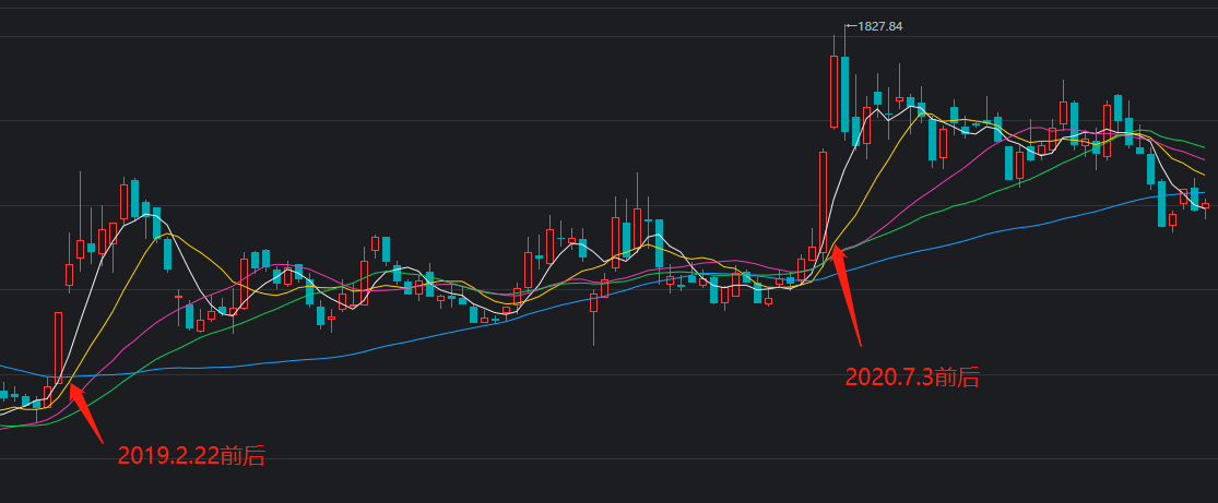 中信證券漲停后 券商板塊能堅挺幾天？來看大數據回測