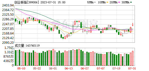 中信證券：四大拐點(diǎn)共振 年內(nèi)第三個做多窗口開啟