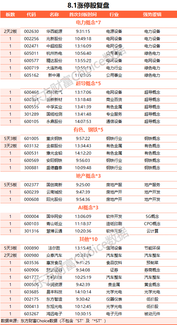 A股縮量震蕩：超導(dǎo)概念大漲 北向資金凈買入近50億