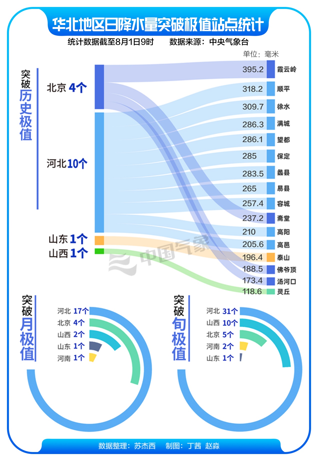 “瘋狂傾倒”70多小時(shí) 京津冀這場雨到底有多大？