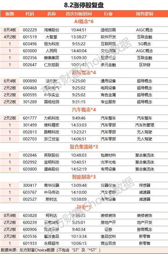 A股三大指數(shù)收跌：滬指跌近1% 北向資金凈賣50億