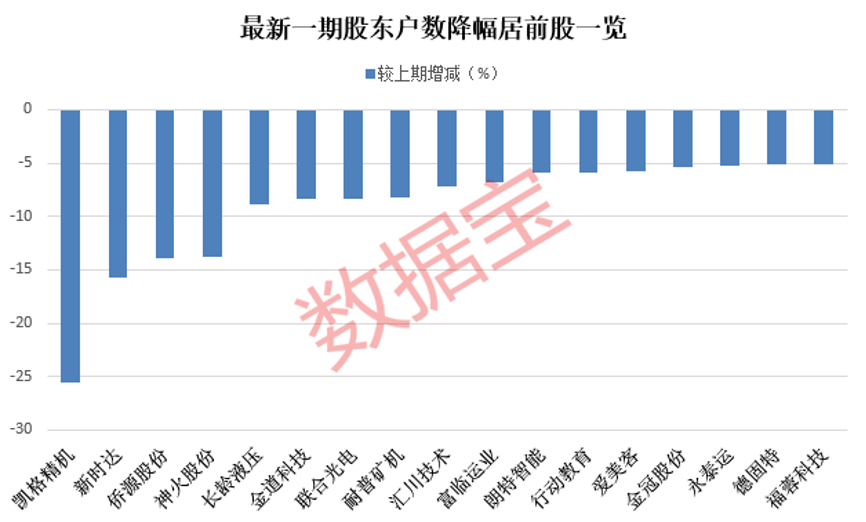 最新一期籌碼集中股出爐 多股上半年業(yè)績預喜（附名單）