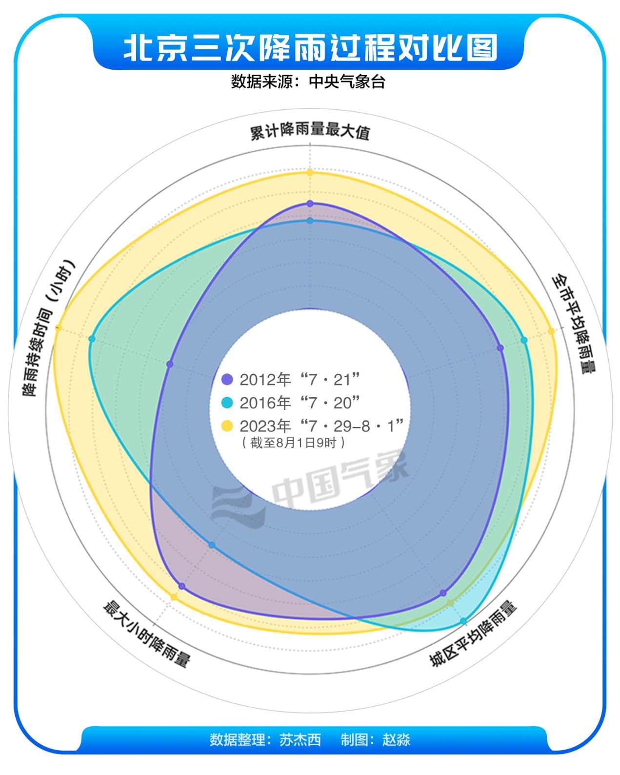 “瘋狂傾倒”70多小時(shí) 京津冀這場雨到底有多大？