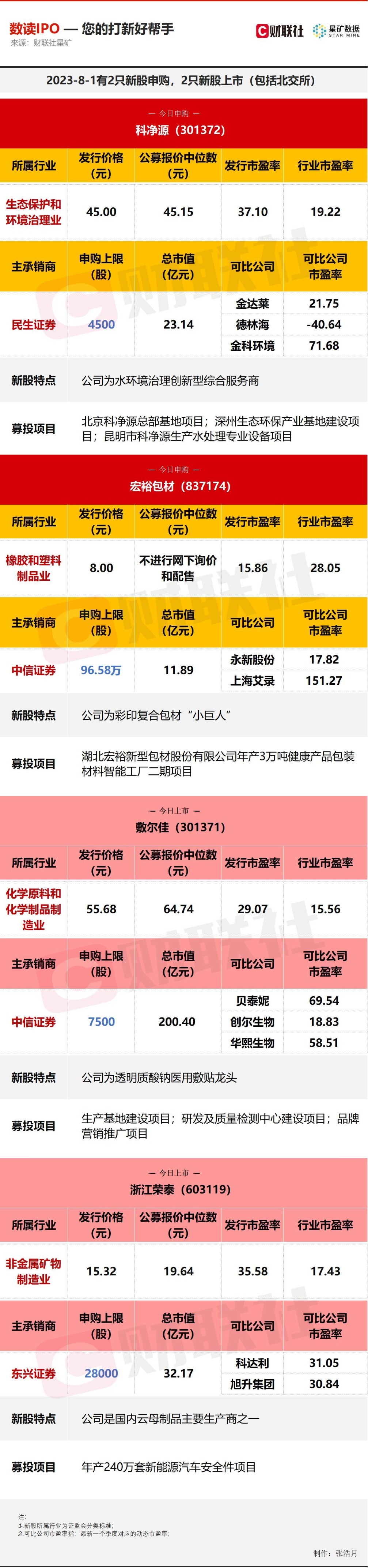 研發(fā)人員僅8人 毛利率超80% 醫(yī)美面膜第一股今日上市