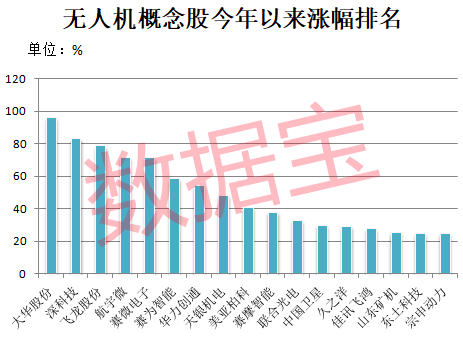 無(wú)人機(jī)臨時(shí)出口管制！產(chǎn)業(yè)規(guī)模有望突破2萬(wàn)億 高增長(zhǎng)潛力股請(qǐng)收藏（附名單）