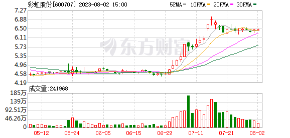 最新一期籌碼集中股出爐 多股上半年業(yè)績(jī)預(yù)喜（附名單）