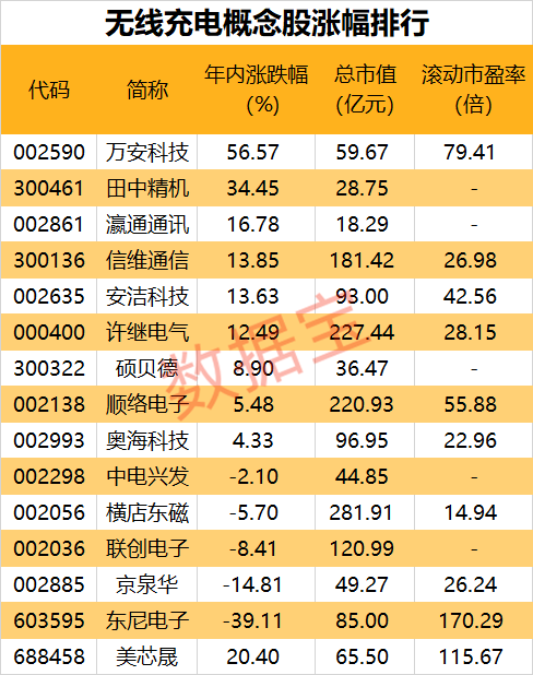 收購實錘！特斯拉又將有黑科技加持？汽車無線充電風(fēng)口來了（附股）