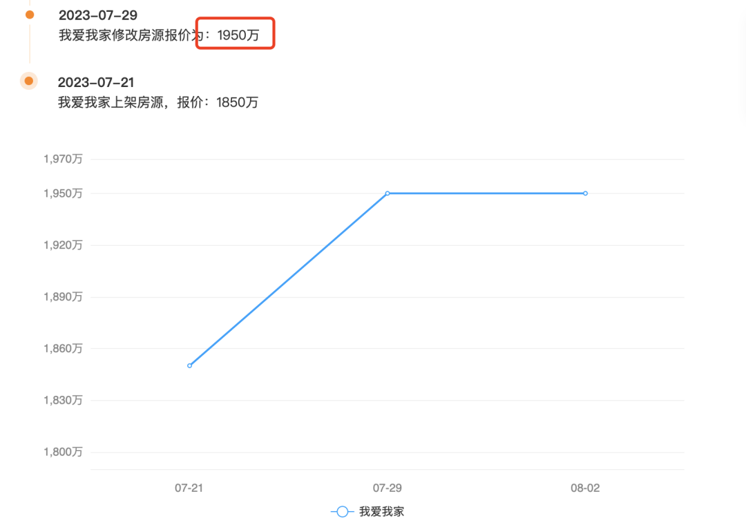 房地產(chǎn)政策調(diào)控新信號出現(xiàn) 南京有二手房東連夜跳價100萬