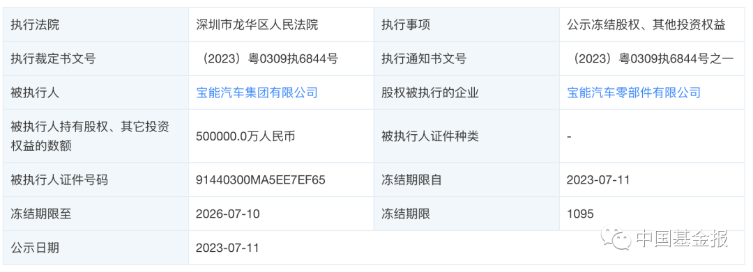 姚振華被打了 寶能集團已經(jīng)陷入流動性危機