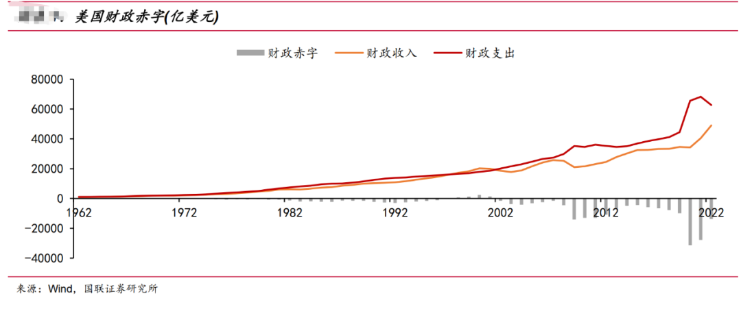 國(guó)際巨頭出手 美國(guó)信用評(píng)級(jí)突遭下調(diào) 財(cái)長(zhǎng)耶倫趕忙“滅火”：強(qiáng)烈反對(duì) 你信息過時(shí)了