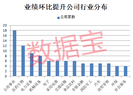 光伏巨頭大反彈 半年盈利超91億！業(yè)績環(huán)比提升+低市盈率+超跌股僅14只