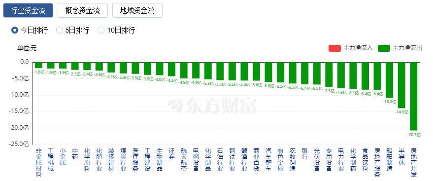 A股三大指數(shù)收漲：成交額突破萬億 TMT賽道與超導概念股大漲