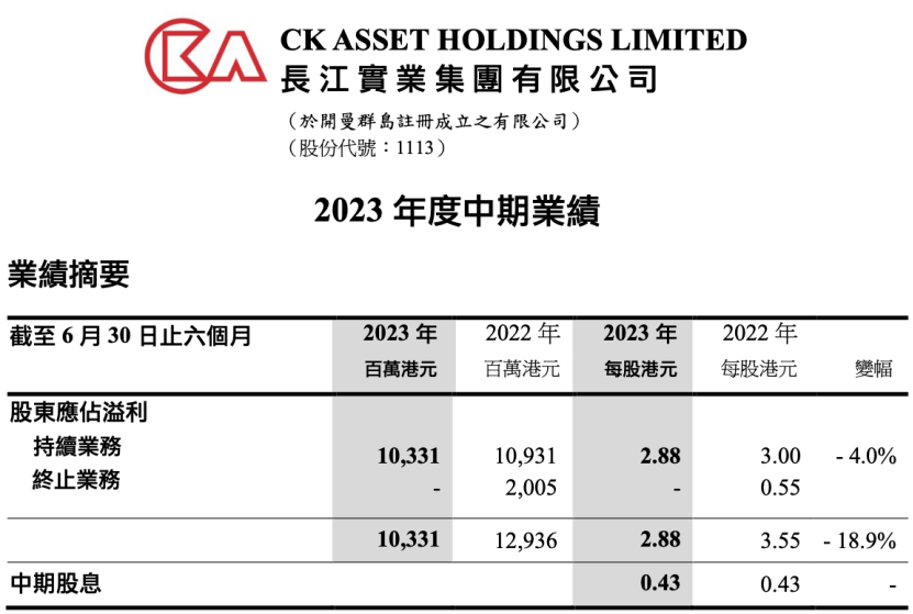 深水炸彈！李嘉誠突然大拋售：折價30%！香港樓市巨震？