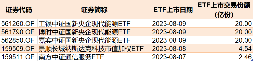 券商股剛有點行情機構就狂拋 逾60億資金借ETF出逃！主力在狂買這個板塊