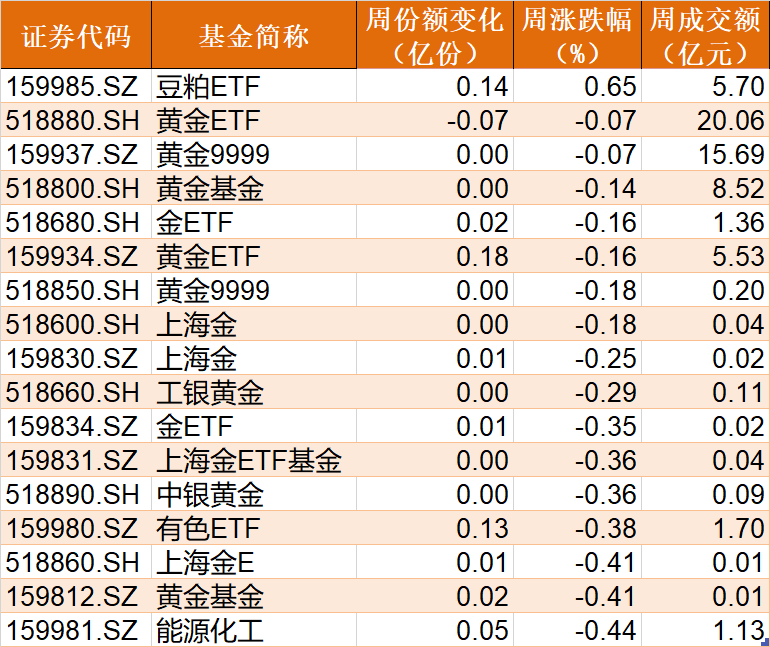 券商股剛有點行情機構就狂拋 逾60億資金借ETF出逃！主力在狂買這個板塊