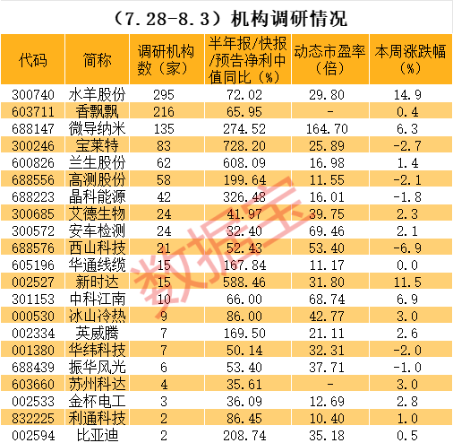 外資最愛股票是它 剛剛大手筆收購(gòu)海外資產(chǎn)！這些高增長(zhǎng)低估值股被盯上