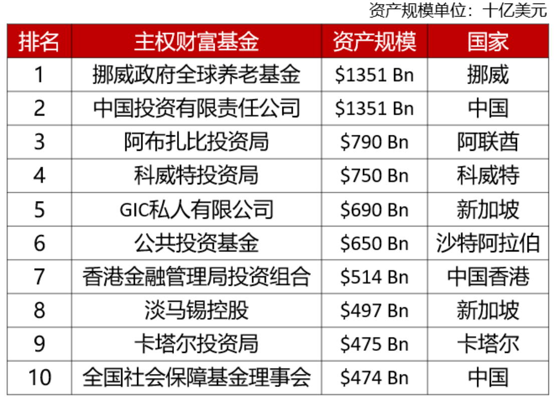 中東土豪掃貨中國核心資產(chǎn)：上榜多家A股上市公司前十大股東名單