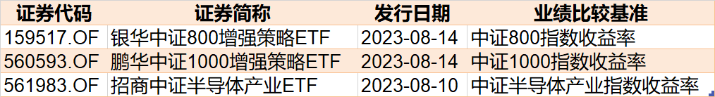 券商股剛有點行情機構就狂拋 逾60億資金借ETF出逃！主力在狂買這個板塊