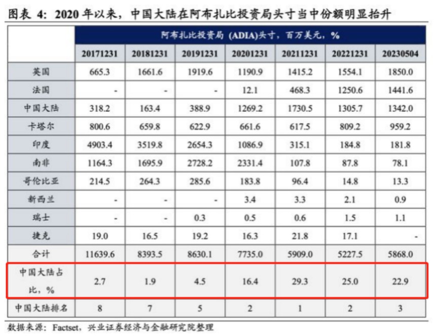 中東土豪掃貨中國核心資產(chǎn)：上榜多家A股上市公司前十大股東名單