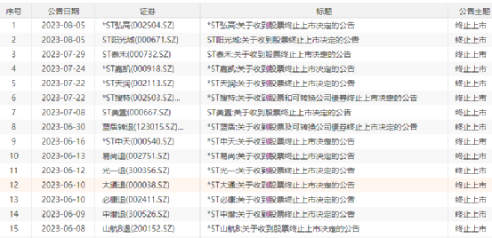 剛剛：又退市了！17萬股民難眠！