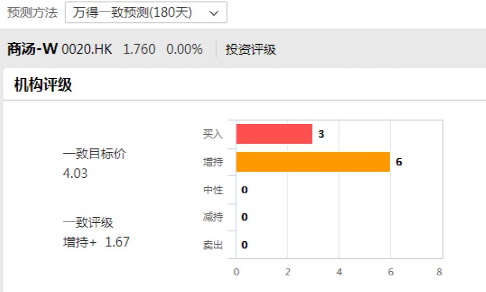 阿里剛清倉！軟銀出手 500億AI龍頭又遭減持！