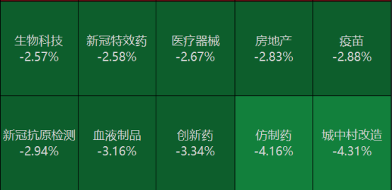 醫(yī)藥板塊繼續(xù)大跌 銷售費(fèi)用占比、營(yíng)銷模式引關(guān)注！多家上市公司回應(yīng)