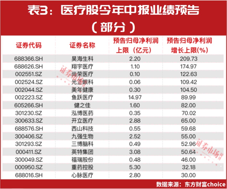 林園最新持倉標(biāo)的曝光！這些機(jī)構(gòu)也在布局 這個萬億“超級賽道”可以加倉了？