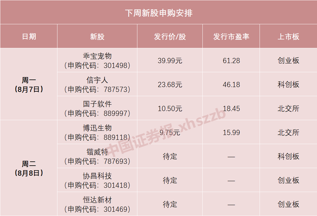 就在明天 巨無(wú)霸上市！華虹公司下周一上市