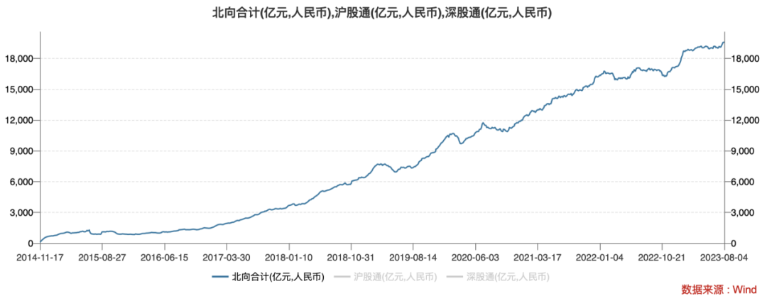 沸騰！中東土豪掃貨A股 大舉押注這一賽道！外資狂買近2萬(wàn)億 A股何時(shí)崛起？