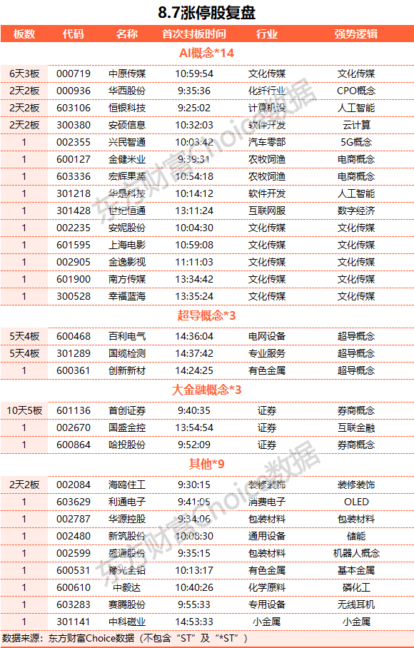 A股收跌：創(chuàng)業(yè)板指跌1% 房地產與醫(yī)藥板塊領跌